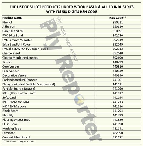 hsn code for sheet metal parts|hsn code for steel armor.